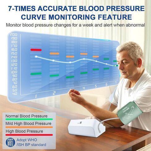 جهاز قياس ضغط الدم للمنزل - شاشة كبيرة بإضاءة خلفية مع منحنى الاتجاه، جهاز BP للذراع العلوي قابل لإعادة الشحن، قراءات دقيقة، ذاكرة 180 لمستخدمين، جهاز رقمي مع أساور كبيرة مريحة in Kuwait
