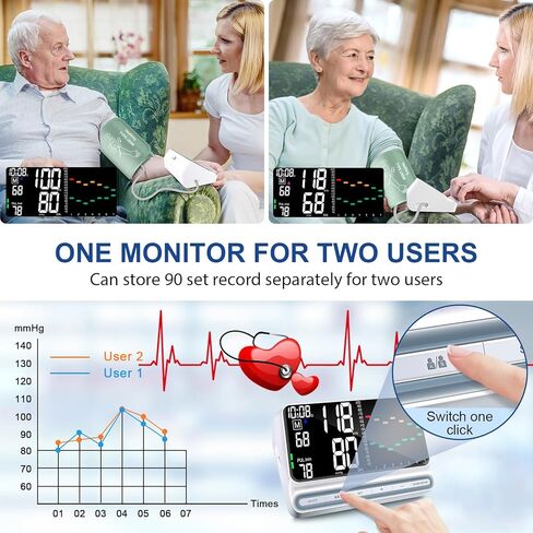 جهاز قياس ضغط الدم للمنزل - شاشة كبيرة بإضاءة خلفية مع منحنى الاتجاه، جهاز BP للذراع العلوي قابل لإعادة الشحن، قراءات دقيقة، ذاكرة 180 لمستخدمين، جهاز رقمي مع أساور كبيرة مريحة in Kuwait