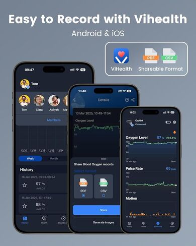 جهاز مراقبة الأكسجين في الدم القابل للارتداء من Vibeat - إصبع مقياس التأكسج النبضي بتقنية البلوتوث مع إشعار صوتي، مستشعر O2 قابل لإعادة الشحن للتتبع المستمر مع تطبيق مجاني in Kuwait