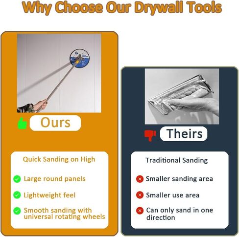 Pole Sander for Drywall, 86-inch Manual Hand Drywall Sander with Extension Pole, Radial Round Wall Sander for Painting Prep, Includes 5pcs Sanding Sheets (80, 100, 120, 180, 240 Grit) in Kuwait