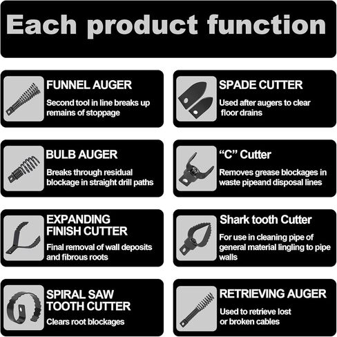Richcat Drain Snake Drill Attachment,Cutter and Auger Set,Used in 50-100FT AC Drain Cleaning Machine,Fits 5/16 to 3/4 inch Drain Snake Cable,Drain Cleaner Combination Cutter Heads,410 stainless steel in Kuwait