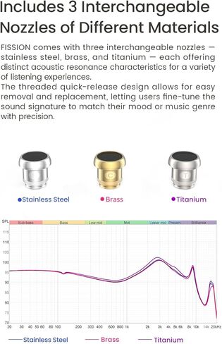 TANCHIJIM Fission 5th Generation DMT HiFi Wired IEMS in-Ear Monitors Headphones for Gaming Earbuds with Dual Magnetic Dual Chambers and Detachable Cables for Audiophile Musician in Kuwait