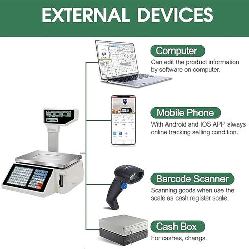 مقياس وزن الباركود الرقمي مع شاشة عرض مزدوجة الجوانب لطباعة ملصقات الأسعار، مثالي لمتاجر بيع المواد الغذائية بالتجزئة ومحلات السوبر ماركت، بما في ذلك صندوق النقود in Kuwait