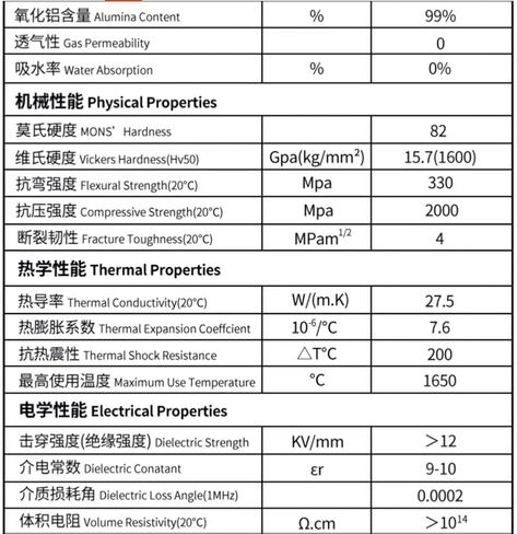 99% Alumina Ceramic Rods are Used in Electronics Machinery Chemical Industries,Length 360mm.,8mm×360mm in Saudi Arabia