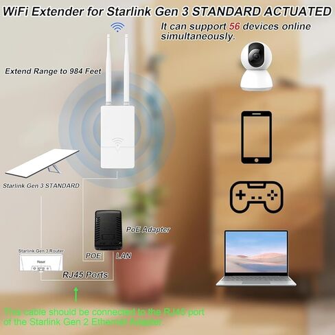 Extender Starlink WiFi Extender لجهاز التوجيه Starlink Gen 3 ، 300 ميجابت في الثانية إشارة Starlink/مكرر WiFi ، تغطية إشارة 0.3 كم ، مقاومة للماء IP65 ، حتى 56 جهازًا للمزرعة/الفناء/RV/Campsite in Saudi Arabia
