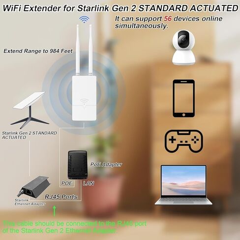 Extender Starlink WiFi Extender لجهاز التوجيه Starlink Gen 3 ، 300 ميجابت في الثانية إشارة Starlink/مكرر WiFi ، تغطية إشارة 0.3 كم ، مقاومة للماء IP65 ، حتى 56 جهازًا للمزرعة/الفناء/RV/Campsite in Saudi Arabia