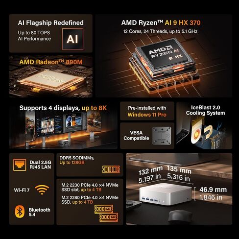GEEKOM AX7 Pro Mini PC with AMD Ryzen R9-7940HS (Up to 5.2GHz), 32GB DDR5 5600MHz RAM 2TB M.2 NVMe SSD, Mini Computer with AMD Radeon 780M Windows 11 Pro/8K 4 Display/WiFi 6E/BT5.2/2.5G LAN in Saudi Arabia