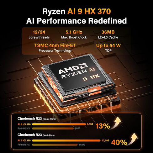GEEKOM AX7 Pro Mini PC with AMD Ryzen R9-7940HS (Up to 5.2GHz), 32GB DDR5 5600MHz RAM 2TB M.2 NVMe SSD, Mini Computer with AMD Radeon 780M Windows 11 Pro/8K 4 Display/WiFi 6E/BT5.2/2.5G LAN in Saudi Arabia