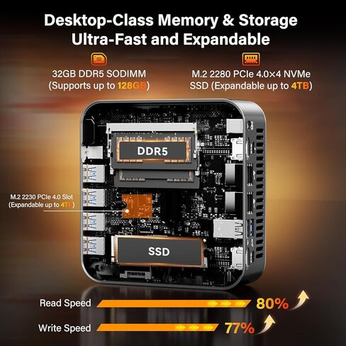 GEEKOM AX7 Pro Mini PC with AMD Ryzen R9-7940HS (Up to 5.2GHz), 32GB DDR5 5600MHz RAM 2TB M.2 NVMe SSD, Mini Computer with AMD Radeon 780M Windows 11 Pro/8K 4 Display/WiFi 6E/BT5.2/2.5G LAN in Saudi Arabia