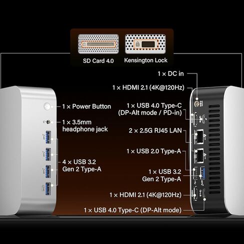 GEEKOM AX7 Pro Mini PC with AMD Ryzen R9-7940HS (Up to 5.2GHz), 32GB DDR5 5600MHz RAM 2TB M.2 NVMe SSD, Mini Computer with AMD Radeon 780M Windows 11 Pro/8K 4 Display/WiFi 6E/BT5.2/2.5G LAN in Saudi Arabia
