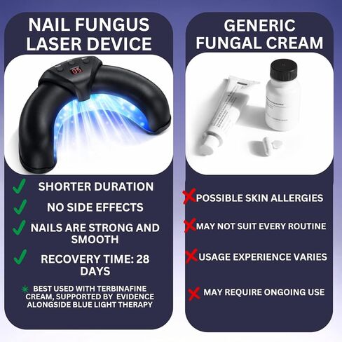 جهاز علاج فطريات الأظافر بالضوء الأزرق والأشعة تحت الحمراء لأظافر القدمين والأظافر، 470 نانومتر + 910 نانومتر ثنائي الضوء للاستخدام المنزلي جهاز علاج فطريات أظافر القدم لعلاج فطار الأظافر in Kuwait
