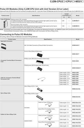 وحدة تحكم قابلة للبرمجة CJ2M-CPU31 in Kuwait