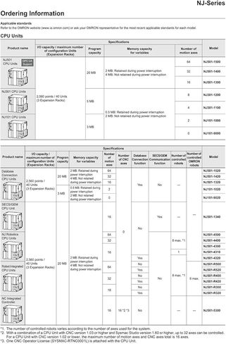 Programmable controlle Unit NJ501-1400 in Saudi Arabia