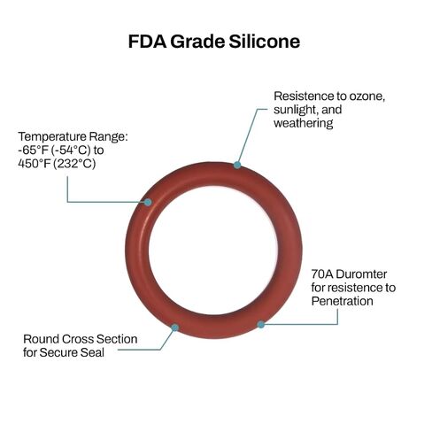 012 Silicone O-Ring, 70A Hardness, Red 3/8" ID, 1/2" OD, 1/16" Width (Pack of 100) in Saudi Arabia