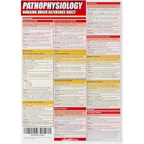 ورقة مرجعية سريعة للتمريض في الفيزيولوجيا المرضية من SwiftPass - ورقة الغش في التمريض Patho Med-Surg in Kuwait