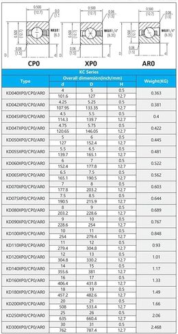 1 قطعة KD120 304.8*330.2 12.7 مللي متر 13 0.5 بوصة محامل رقيقة الجدار قسم ثابت (KD120AR0) in Kuwait