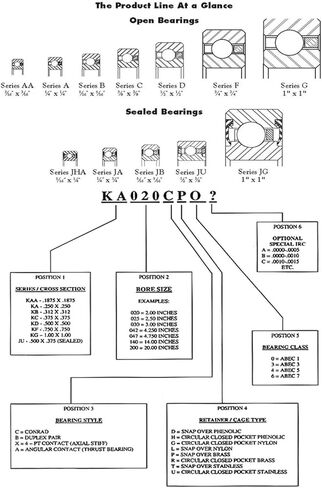 محامل مقطعية رفيعة KD042AR0/KD047CP0/KD055XP0/KD060CP0 مكونات ميكانيكية رفيعة (KD055XP0) in Saudi Arabia