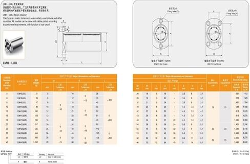 10pcs/lot LMH35LUU Long Type Oval Flange Linear Motion Ball Bearing Bushing in Saudi Arabia