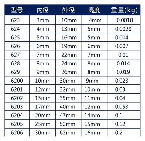 4pcs/lot S6207ZZ S6207 ZZ 35x72x17mm Stainless Steel Double Cover Bearings Deep Groove Ball Bearing 35 * 72 17mm 6207 6207ZZ in Saudi Arabia