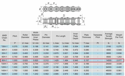 Jeremywell 80H Heavy Duty Roller Chain Connecting Link (10PCS) in Saudi Arabia