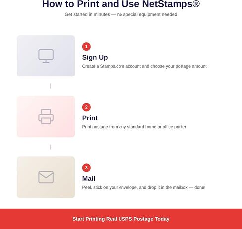 NetStamps 800-Pack (4 Roll) Printable Postage Labels (Stamps.com Subscription Required) - Print Approved Postage - Inkjet & Laser Printers - Business, Personal, Home in Kuwait