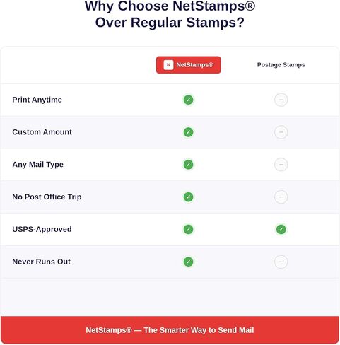 NetStamps 800-Pack (4 Roll) Printable Postage Labels (Stamps.com Subscription Required) - Print Approved Postage - Inkjet & Laser Printers - Business, Personal, Home in Kuwait