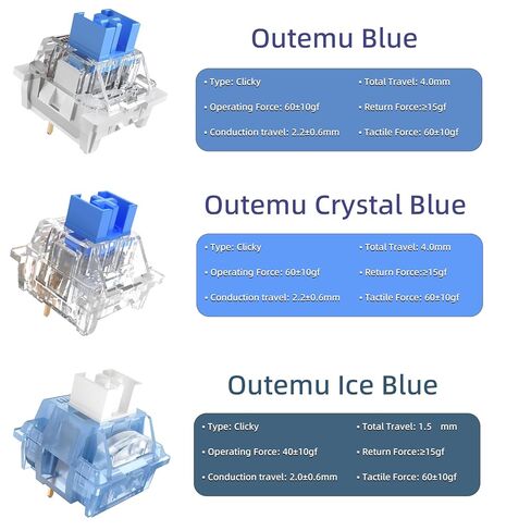 Zhouwang 51 قطعة مفاتيح زرقاء، 3 قطع Outemu، مفتاح تجربة المنتج، مفتاح النقر المقاوم للغبار، صوت نقر واضح مع نقر قوي ومناسب للمطبوعات ثلاثية الأبعاد ولوحات مفاتيح الألعاب الميكانيكية. in Kuwait