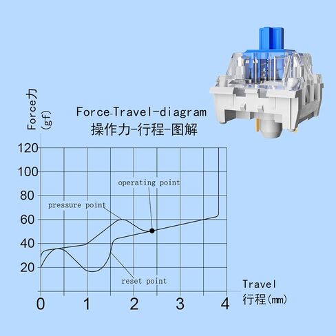 Zhouwang 51 قطعة مفاتيح زرقاء، 3 قطع Outemu، مفتاح تجربة المنتج، مفتاح النقر المقاوم للغبار، صوت نقر واضح مع نقر قوي ومناسب للمطبوعات ثلاثية الأبعاد ولوحات مفاتيح الألعاب الميكانيكية. in Kuwait