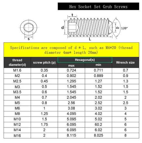 مجموعة براغي سداسية M6x25mm، نقطة كوب مقطوعة الرأس، مسمار مسمار مسطح، محرك سداسي داخلي، 304 من الفولاذ المقاوم للصدأ، نهاية مقعرة مقطوعة الرأس، خيط خارجي متري، لمقبض باب رف المناشف، 20 قطعة in Kuwait