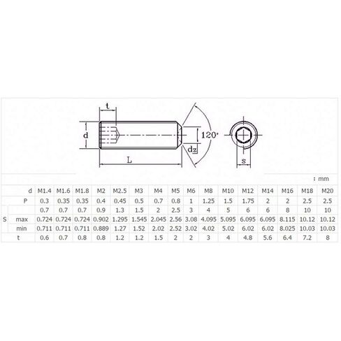 M6 x 0.75mm Fine Pitch Grub Screws Cup Point Socket Set Screws High Tensile 12.9 Grade Steel (40Pcs, M6 x 0.75 x 6mm) in Saudi Arabia