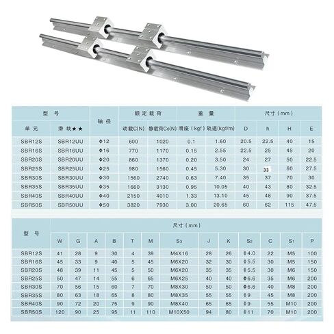 2pcs R20 Linear Guide Bracket + 4pcs R20UU Bearing seat + SFU1605 Ball Screw end Processing + nut housing + BKBF12 + Coupling kit(1605-250 SBR20-200) in Saudi Arabia