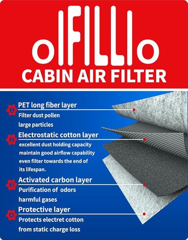 Cabin Engine Air Filter for Tucson(2022-2024), Santa Fe (2021-2024), Sorento(21-24), Sonata (20-23), Santa Cruz (22-24), Sport-age (2023), K5 (21-24), 97133L1000&28113L1000, not for hybrid in Kuwait