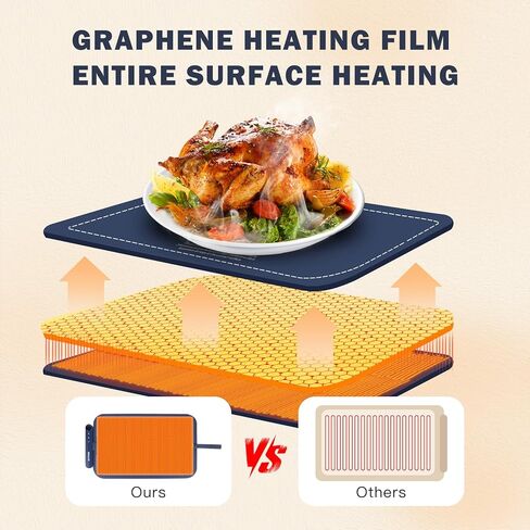 Upgraded Graphene Food Warming mat, 10s Fast Heating, 6-Level Temperature Control, Oil-Proof & Waterproof, Ideal for Home Gatherings & Holiday in Saudi Arabia