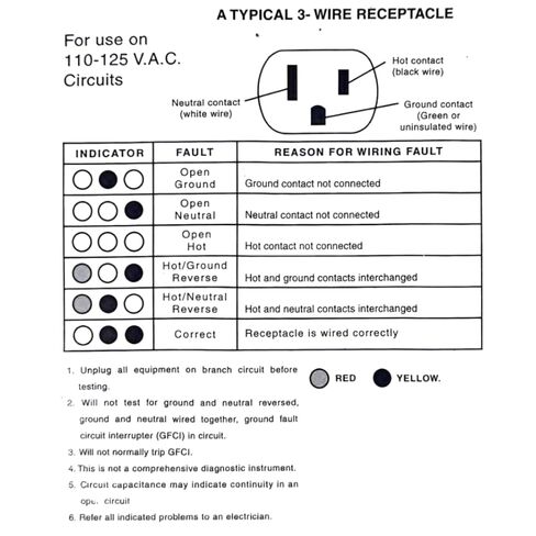 GAYA Grounding Outlet Tester Earthing for Grounding Products, Electric Outlet Testing Plug in, GFCI Test, Receptacle and Plug Testers, Circuit, Ground, GFCI Outlet, Socket Power Check in Kuwait