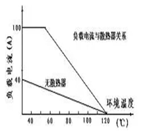 Solid State Relay 600A SSR-600DA-H in Kuwait