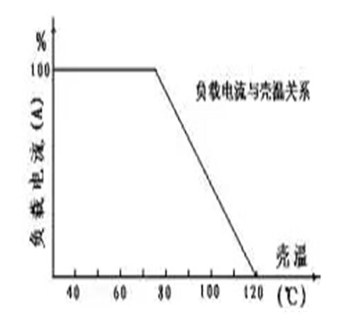Solid State Relay 600A SSR-600DA-H in Kuwait