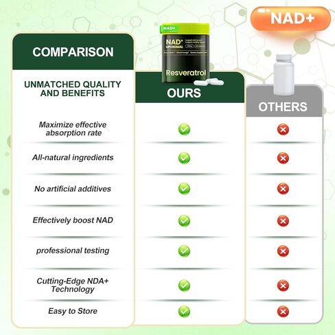 NAD Supplement, Liposomal Nicotinamide Riboside Resveratrol 250mg, NMN Alternative, High Purity NAD Supplement for Women & Men, Anti-Aging, Cellular Energy, Mental Focus - 60 Capsules in Saudi Arabia