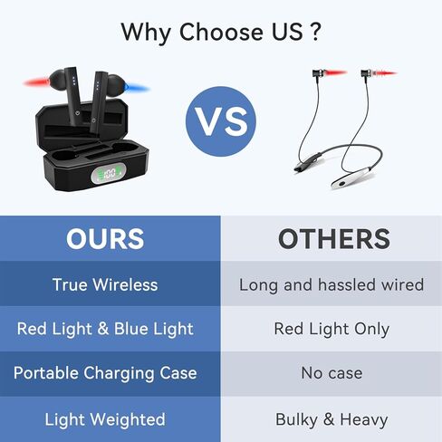 Red Light & Blue Light Therapy for Ears, 7-Mode Ear Light Therapy Device for Daily Care, Portable Light-weight Soothing Earbuds, Hands-Free Design, Rechargeable Light Therapy with Rechargeable Case in Saudi Arabia