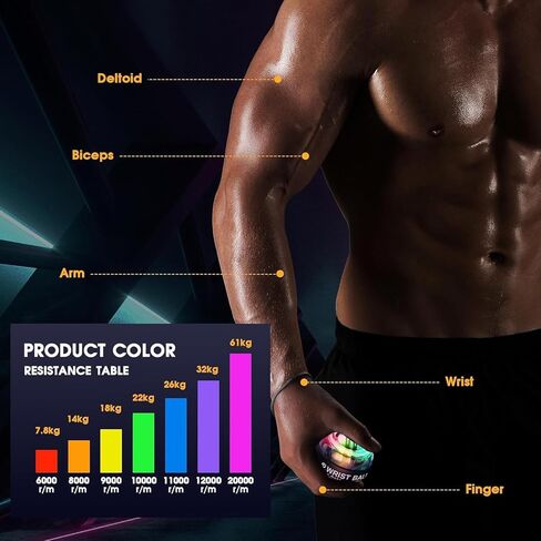 كرة المعصم JIN BD LED كرة جيروسكوبية تعمل تلقائيًا - لعبة مكتبية ومدرب معصم للاعبين والعاملين في المكاتب (تخفف من التعب ومتلازمة النفق الرسغي) in Kuwait