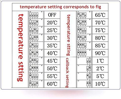 w1701 12v dc Adjustable Thermostat Controller - Digital Temperature Switch for Fan, Cooler, Sauna & Swamp Cooler Thermostat Control in Saudi Arabia
