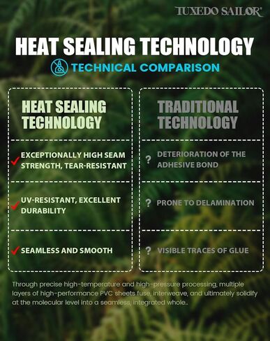 لوح تجديف قابل للنفخ بطول 11 بوصة من Tuxedo Sailor مع ملحقات SUP وسطح EVA مضاد للانزلاق وزعنفة كبيرة وألواح تجديف للبالغين والشباب من جميع مستويات المهارة in Kuwait