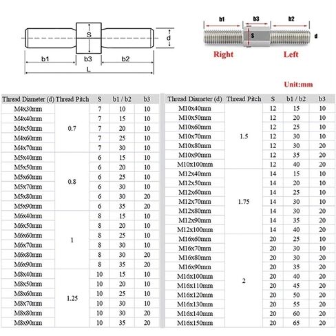 M4 Double End Threaded Rods - 5pcs Stainless Steel Positive and Negative Thread Bar for DIY Metal Working(M4x40mm) in Saudi Arabia