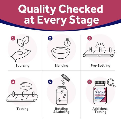 وصفات الطبيب كرياتين مونوهيدرات 3000 مجم لكل وجبة، كبسولات الكرياتين الدقيقة للنساء والرجال، للقوة والطاقة والانتعاش وامتصاص عالي، نباتي، 120 كبسولة in Kuwait