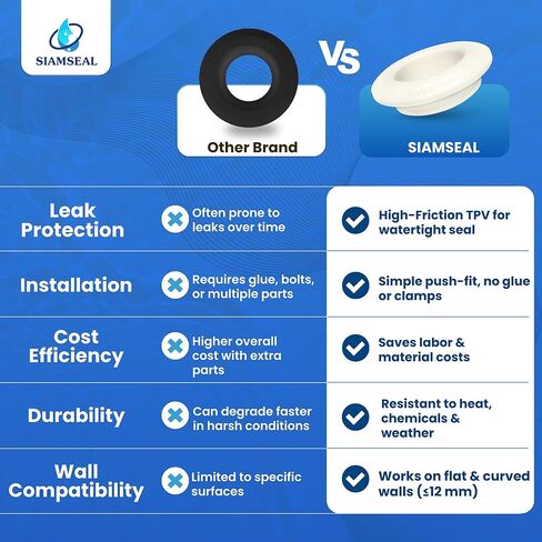 2 inch Hydroseal flexible tank adapter TPV Bulkhead Fitting Tank Wall Connector for IBC Tote/Drum, Aquaculture & Hydroponic Tanks, Water Filtration, Irrigation & Drainage water tank adapter in Saudi Arabia