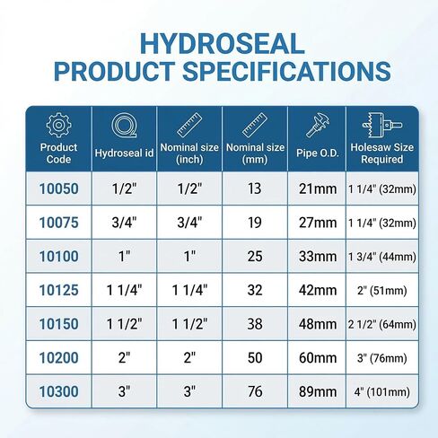 2 inch Hydroseal flexible tank adapter TPV Bulkhead Fitting Tank Wall Connector for IBC Tote/Drum, Aquaculture & Hydroponic Tanks, Water Filtration, Irrigation & Drainage water tank adapter in Saudi Arabia