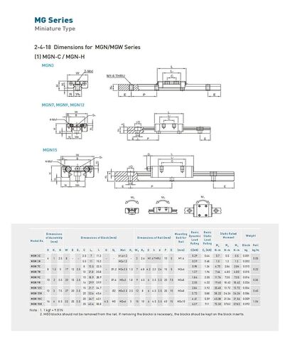 MGN12H 12mm Linear Guide L600-1000 mm Narrow Slider(850mm) in Saudi Arabia