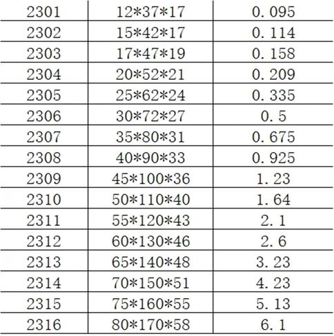 محمل كروي ذاتي المحاذاة 2316 in Kuwait