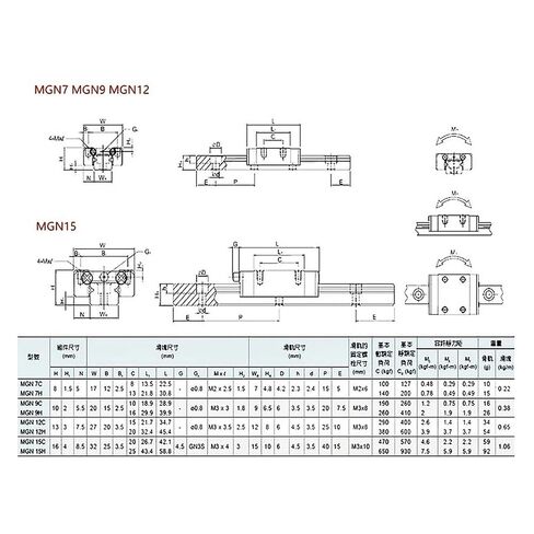 2 Pieces of MGN9 Linear Guide Rails 100-550mm + 4 Pieces of MGN9H Slides(400mm) in Saudi Arabia