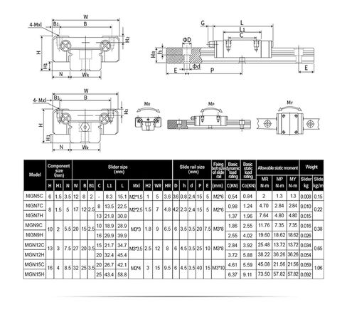 Mini Linear Guide MGN15 100 200 300 400 500mm + MGN15H(450mm) in Saudi Arabia