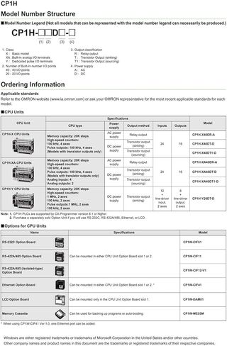 CP1H Programmable Controller Unit CP1H-XA40DR-A in Saudi Arabia